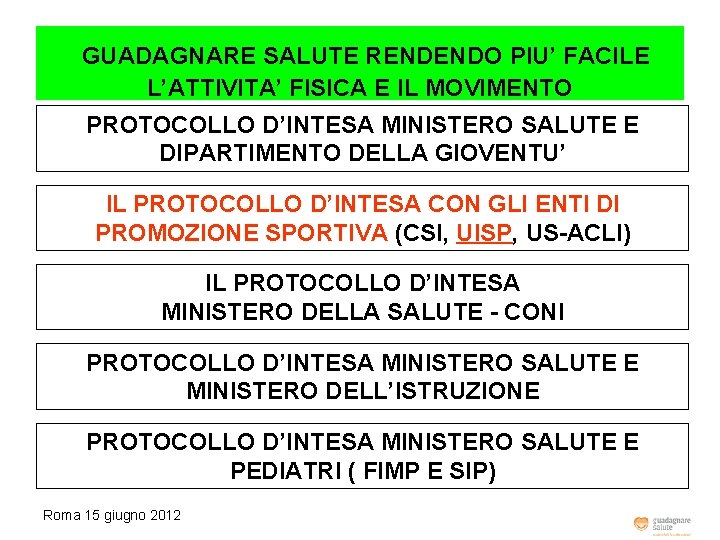 GUADAGNARE SALUTE RENDENDO PIU’ FACILE L’ATTIVITA’ FISICA E IL MOVIMENTO PROTOCOLLO D’INTESA MINISTERO SALUTE