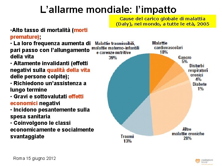 L’allarme mondiale: l’impatto Cause del carico globale di malattia (Daly), nel mondo, a tutte