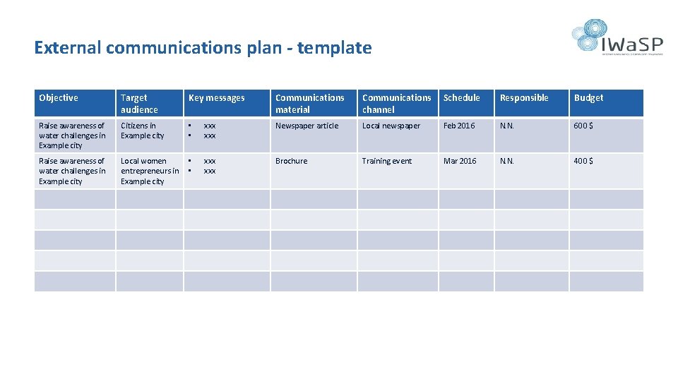 External communications plan - template Objective Target audience Key messages Communications material Communications channel
