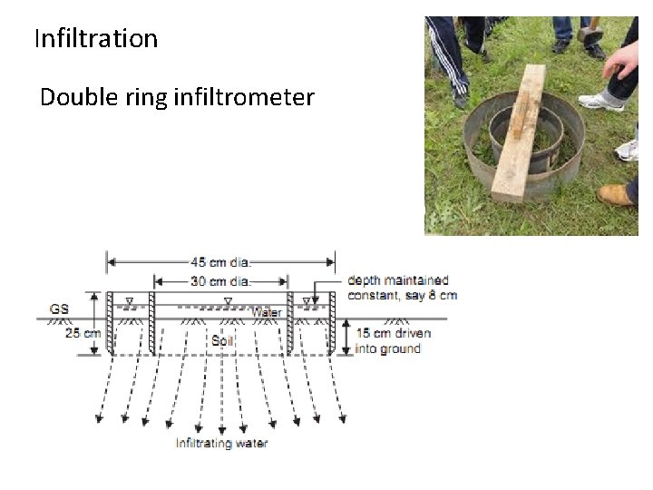 Infiltration Double ring infiltrometer 