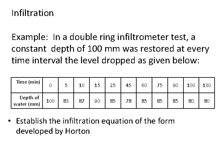 Infiltration Example: In a double ring infiltrometer test, a constant depth of 100 mm