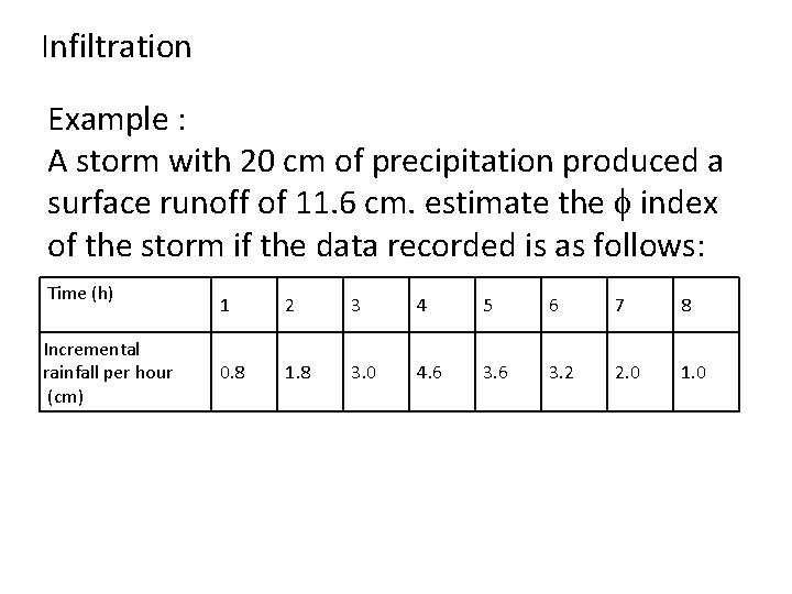Infiltration Example : A storm with 20 cm of precipitation produced a surface runoff