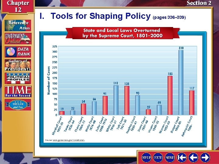 I. Tools for Shaping Policy (pages 336– 339) 