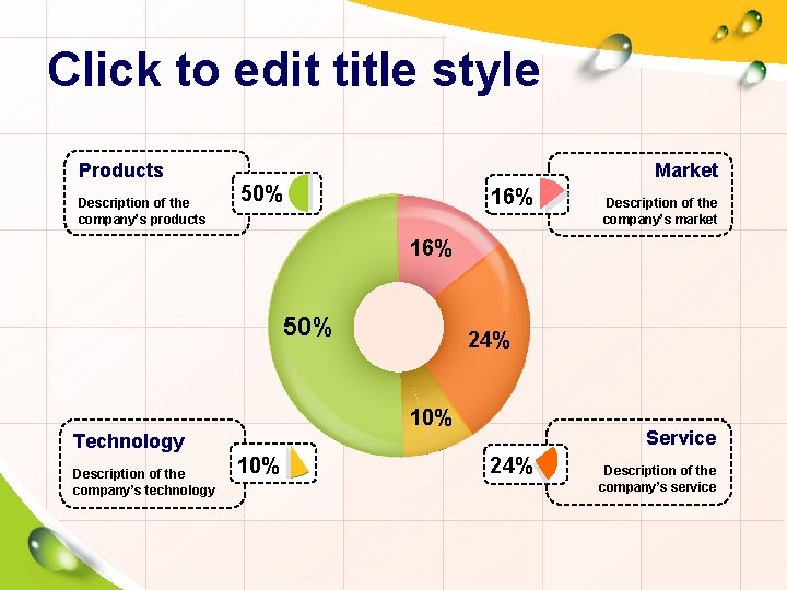 Click to edit title style Products Description of the company’s products Market 50% 16%