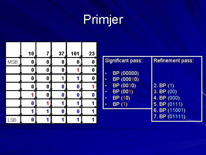 Primjer 10 7 37 101 23 MSB 0 0 0 0 1 1 0 Primjer 10 7 37 101 23 MSB 0 0 0 0 1 1 0