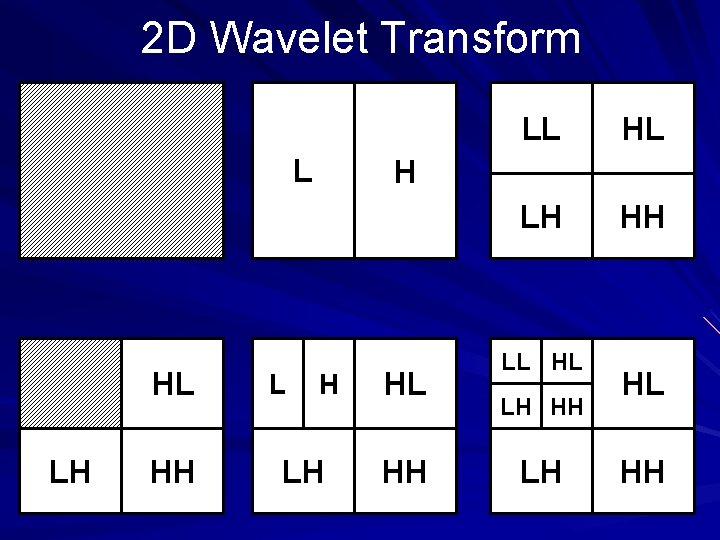2 D Wavelet Transform L HL LH HH L LL HL LH HH H 2 D Wavelet Transform L HL LH HH L LL HL LH HH H