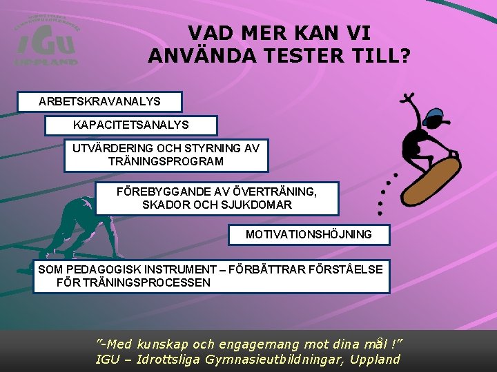 VAD MER KAN VI ANVÄNDA TESTER TILL? ARBETSKRAVANALYS KAPACITETSANALYS UTVÄRDERING OCH STYRNING AV TRÄNINGSPROGRAM