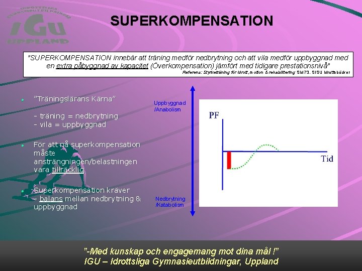 SUPERKOMPENSATION ”SUPERKOMPENSATION innebär att träning medför nedbrytning och att vila medför uppbyggnad med en