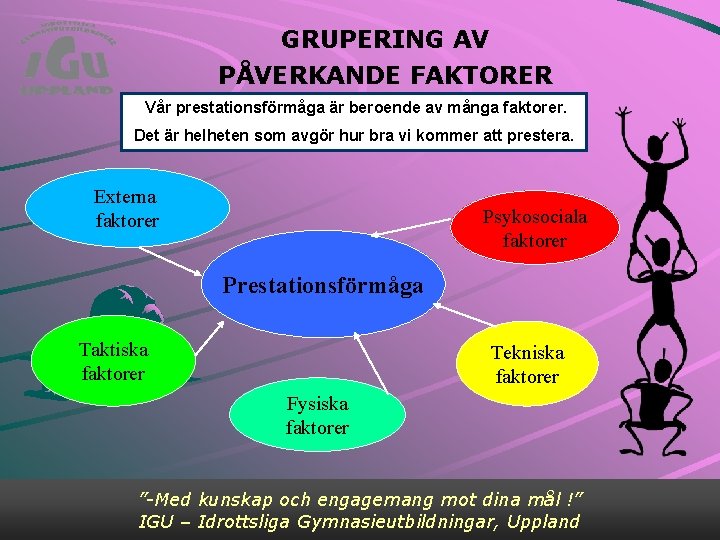 GRUPERING AV PÅVERKANDE FAKTORER Vår prestationsförmåga är beroende av många faktorer. Det är helheten