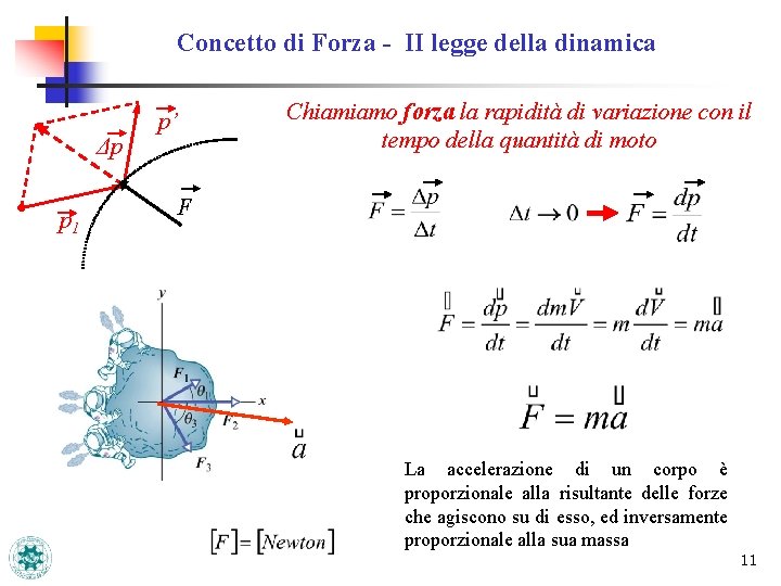 Concetto di Forza - II legge della dinamica Δp p 1 p’ Chiamiamo forza