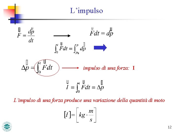 L’impulso di una forza: I L’impulso di una forza produce una variazione della quantità