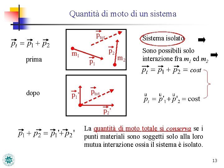 Quantità di moto di un sistema ptot prima m 1 Sistema isolato p 2