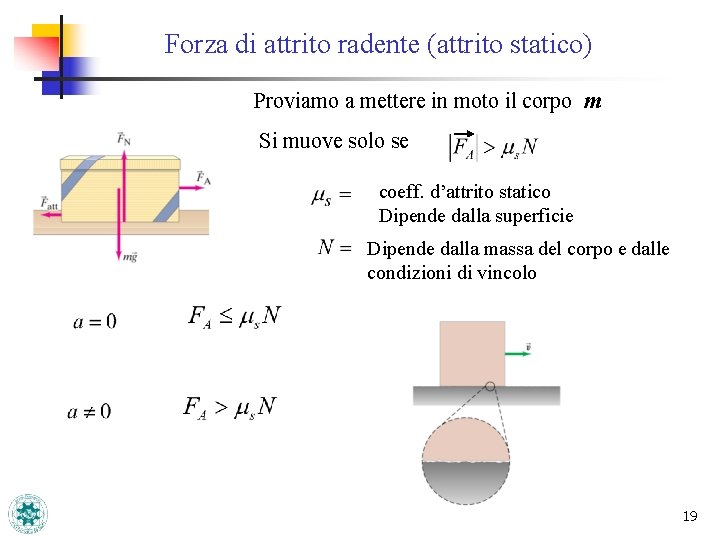 Forza di attrito radente (attrito statico) Proviamo a mettere in moto il corpo m