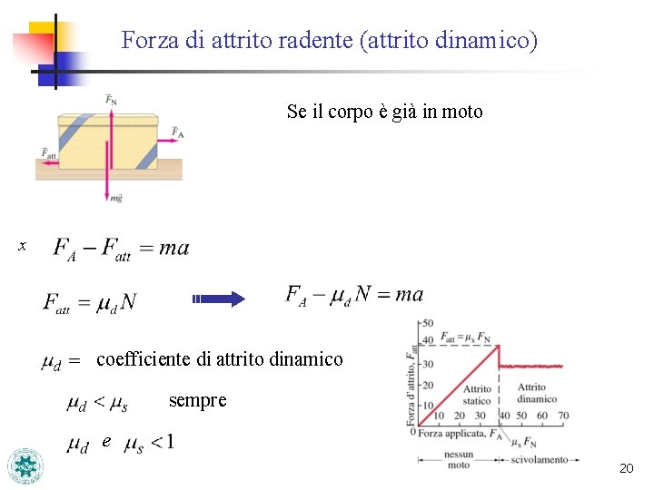 Forza di attrito radente (attrito dinamico) Se il corpo è già in moto x
