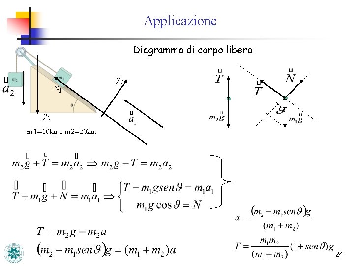 Applicazione Diagramma di corpo libero x 1 y 2 m 1=10 kg e m