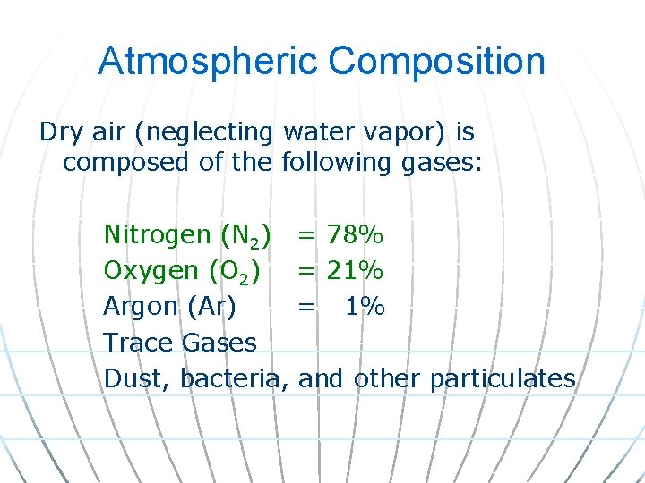 Atmospheric Composition Dry air (neglecting water vapor) is composed of the following gases: Nitrogen