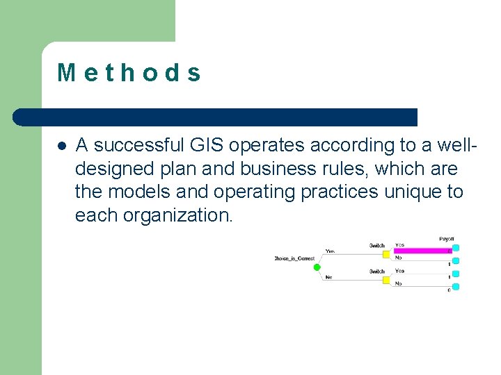 M e t h o d s l A successful GIS operates according to