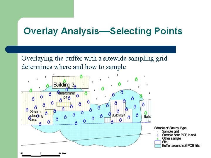 Overlay Analysis—Selecting Points Overlaying the buffer with a sitewide sampling grid determines where and