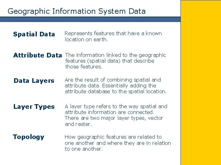 Geographic Information System Data Spatial Data Represents features that have a known location on