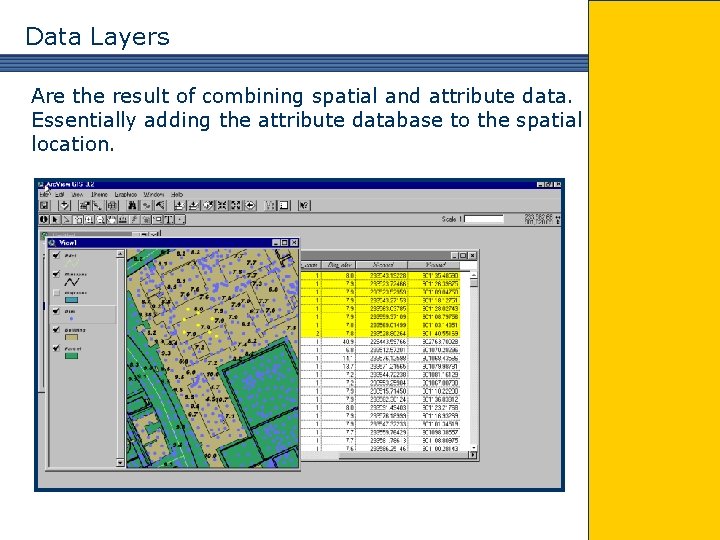 Data Layers Are the result of combining spatial and attribute data. Essentially adding the
