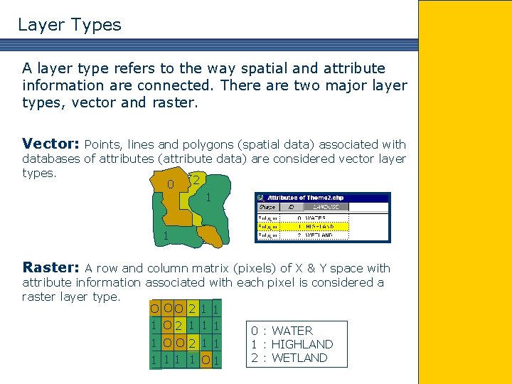 Layer Types A layer type refers to the way spatial and attribute information are