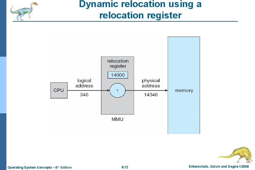 Dynamic relocation using a relocation register Operating System Concepts – 8 th Edition 8.
