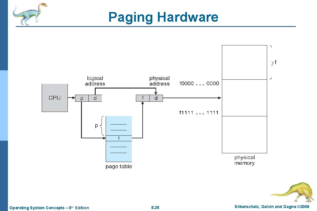 Paging Hardware Operating System Concepts – 8 th Edition 8. 26 Silberschatz, Galvin and