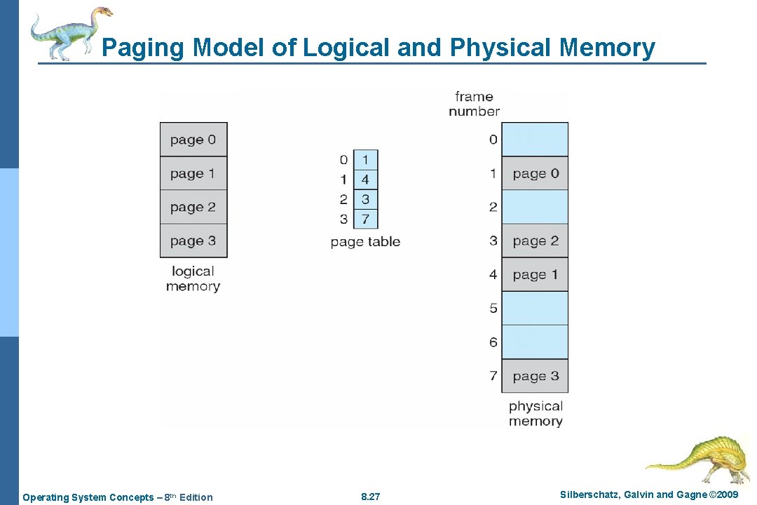 Paging Model of Logical and Physical Memory Operating System Concepts – 8 th Edition