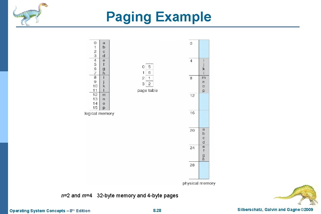 Paging Example n=2 and m=4 32 -byte memory and 4 -byte pages Operating System