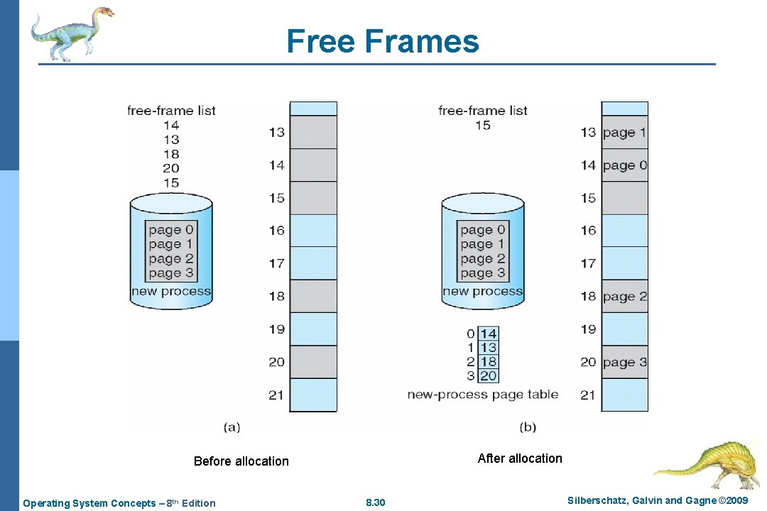 Free Frames After allocation Before allocation Operating System Concepts – 8 th Edition 8.