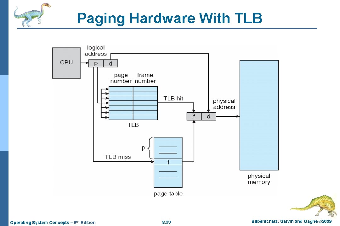 Paging Hardware With TLB Operating System Concepts – 8 th Edition 8. 33 Silberschatz,