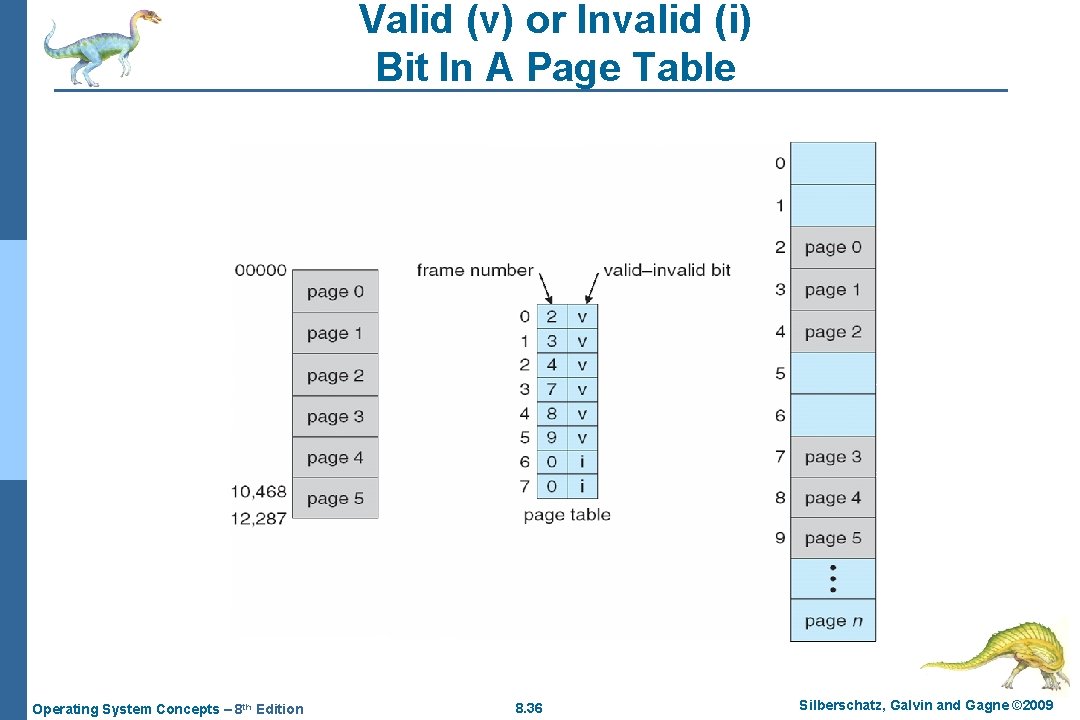 Valid (v) or Invalid (i) Bit In A Page Table Operating System Concepts –