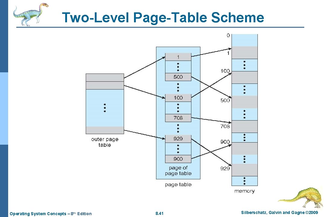 Two-Level Page-Table Scheme Operating System Concepts – 8 th Edition 8. 41 Silberschatz, Galvin