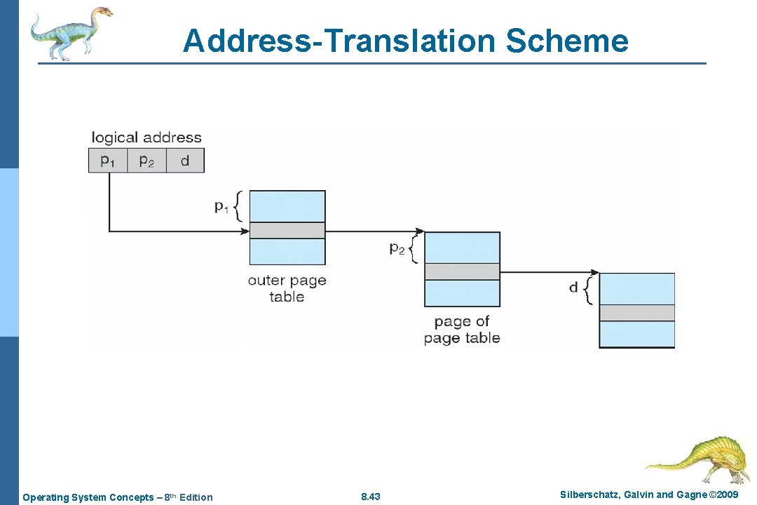 Address-Translation Scheme Operating System Concepts – 8 th Edition 8. 43 Silberschatz, Galvin and