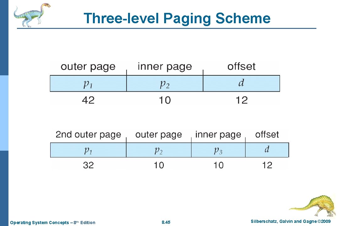 Three-level Paging Scheme Operating System Concepts – 8 th Edition 8. 45 Silberschatz, Galvin