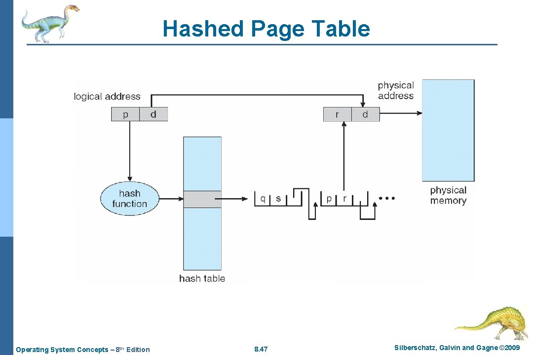 Hashed Page Table Operating System Concepts – 8 th Edition 8. 47 Silberschatz, Galvin