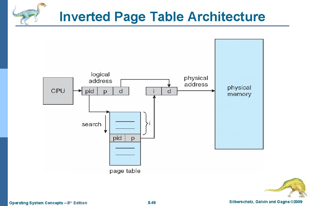 Inverted Page Table Architecture Operating System Concepts – 8 th Edition 8. 49 Silberschatz,