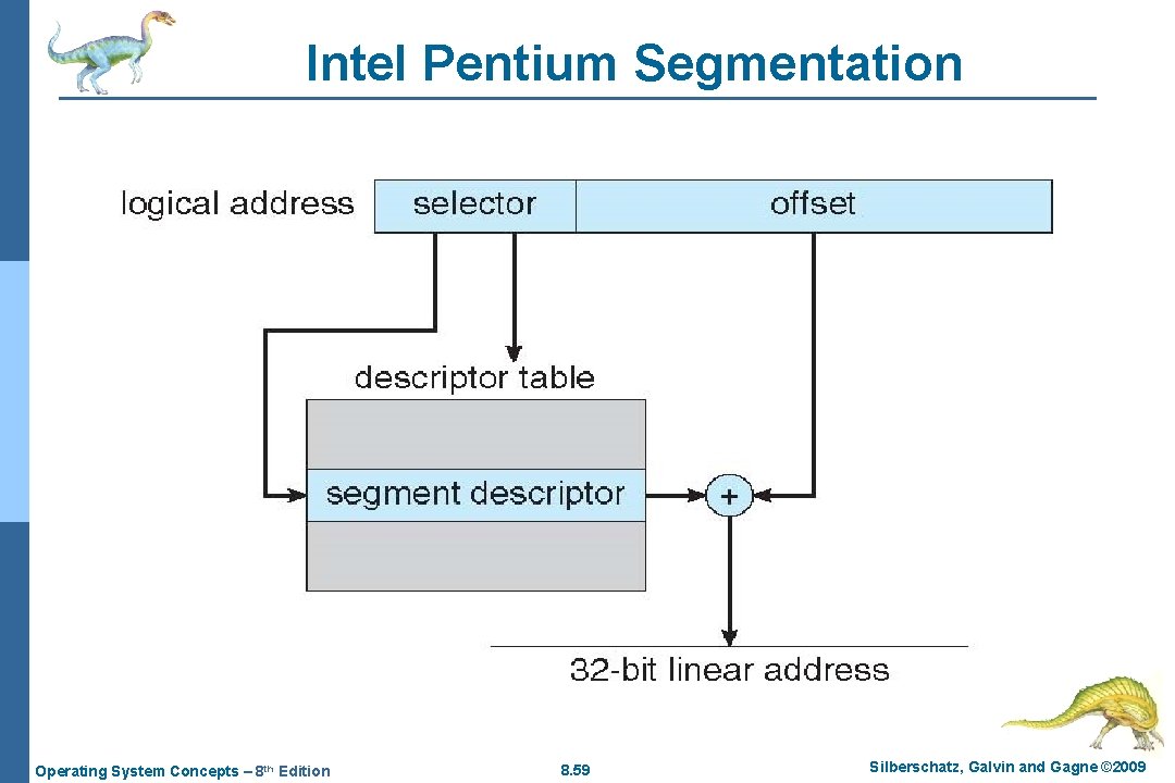 Intel Pentium Segmentation Operating System Concepts – 8 th Edition 8. 59 Silberschatz, Galvin