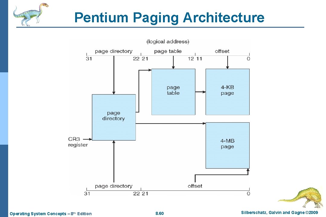 Pentium Paging Architecture Operating System Concepts – 8 th Edition 8. 60 Silberschatz, Galvin