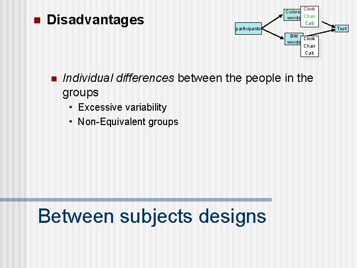 n Disadvantages Clock Colored words Chair Cab Test participants BW Clock words Chair Cab