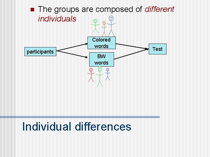 n The groups are composed of different individuals participants Colored words BW words Individual