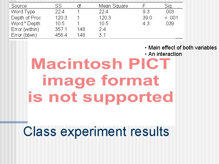 Source Word Type Depth of Proc Word * Depth Error (within) Error (btwn) SS