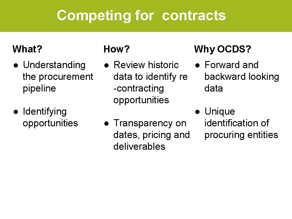 Competing for contracts What? How? ● Understanding the procurement pipeline ● Review historic ●