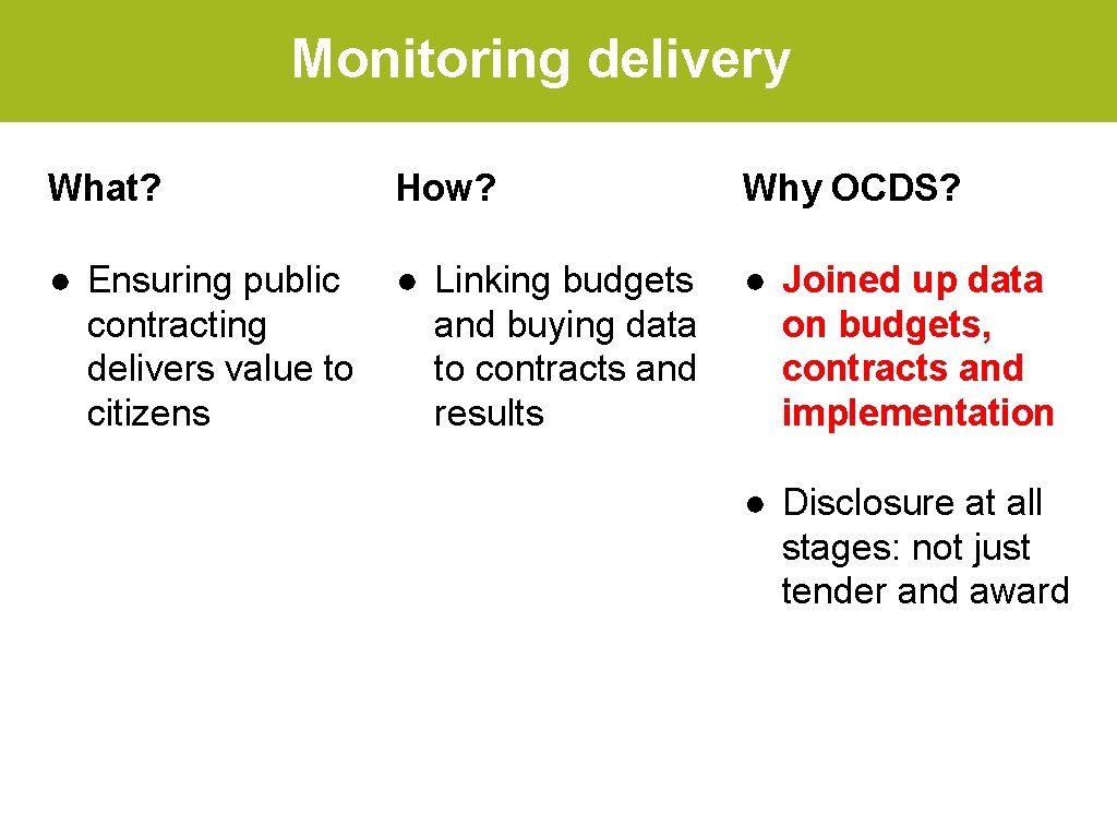 Monitoring delivery What? How? Why OCDS? ● Ensuring public contracting delivers value to citizens