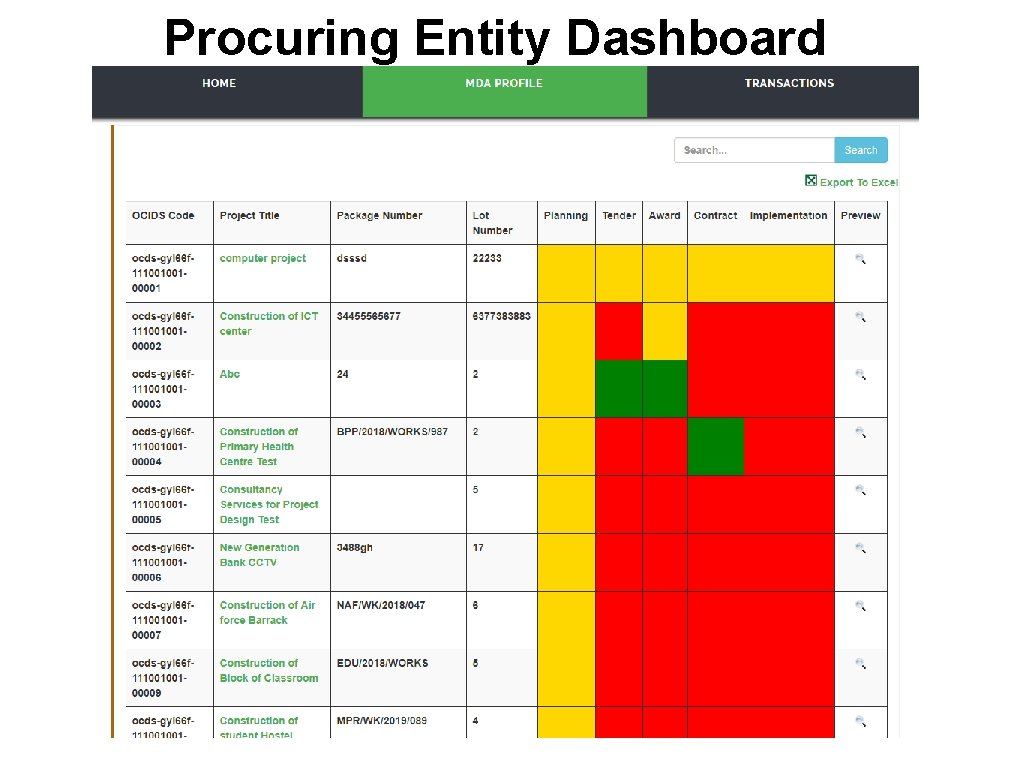 Procuring Entity Dashboard 