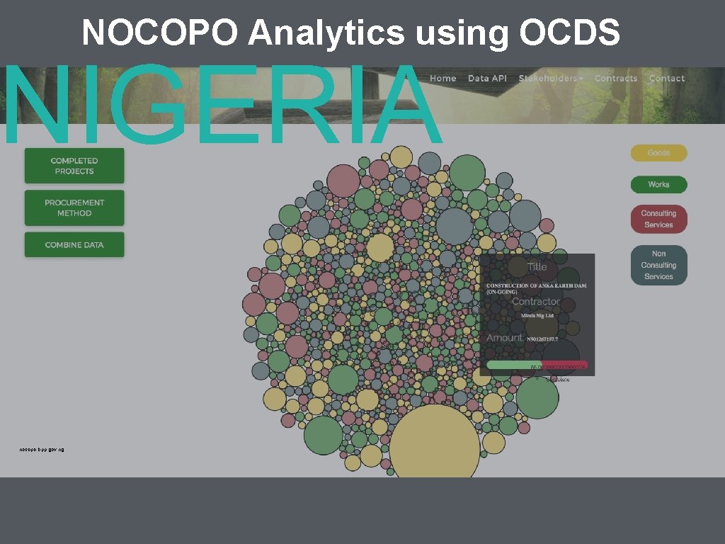 NOCOPO Analytics using OCDS NIGERIA nocopo. bpp. gov. ng 