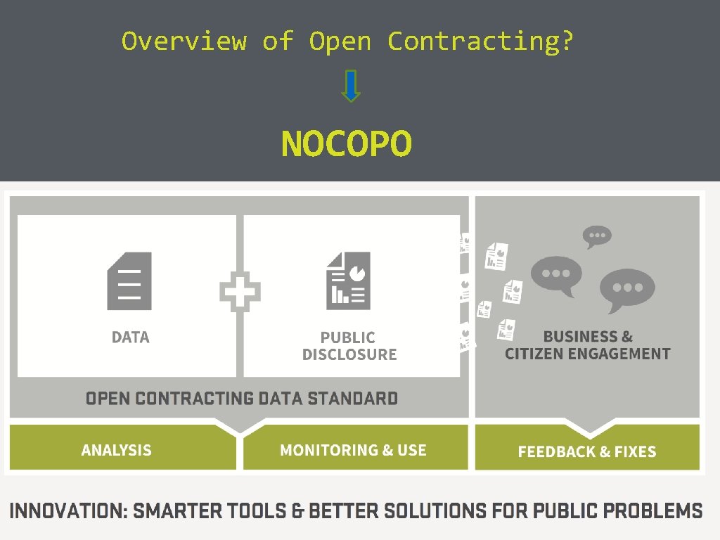 Overview of Open Contracting? NOCOPO 