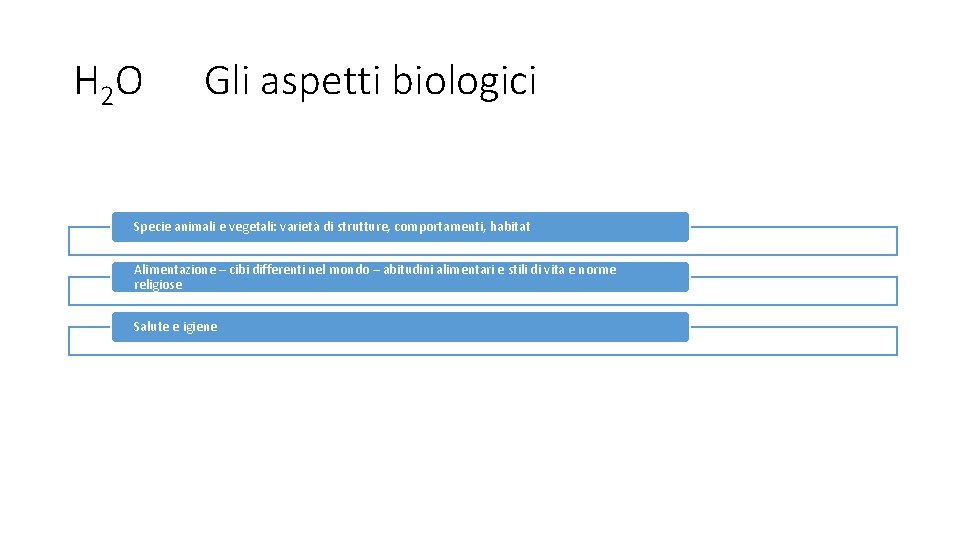 H 2 O Gli aspetti biologici Specie animali e vegetali: varietà di strutture, comportamenti,