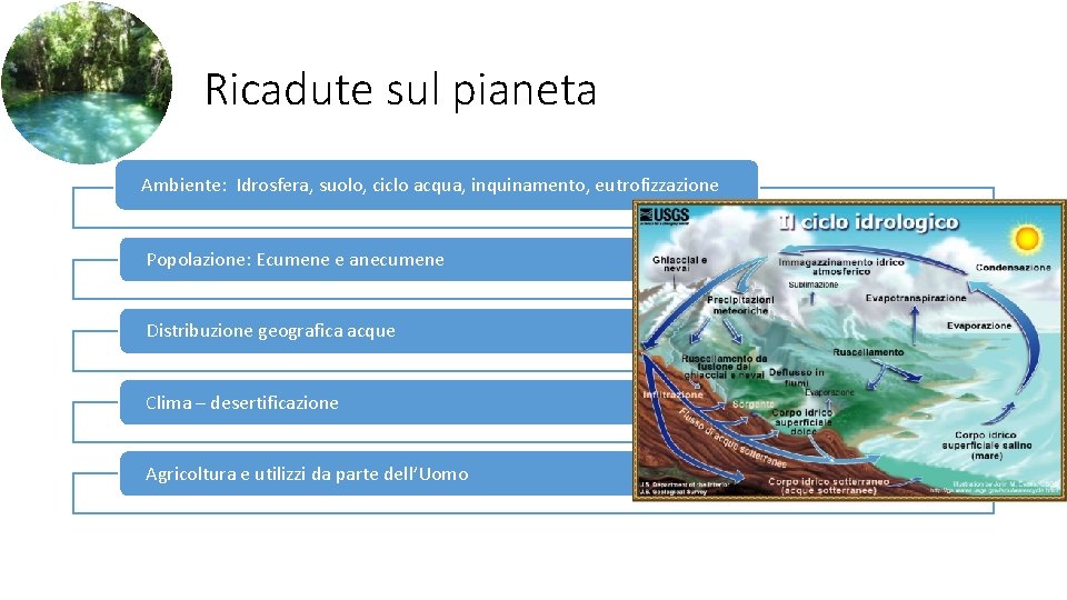 Ricadute sul pianeta Ambiente: Idrosfera, suolo, ciclo acqua, inquinamento, eutrofizzazione Popolazione: Ecumene e anecumene