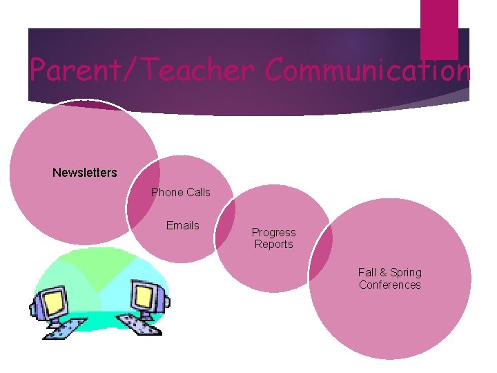 Parent/Teacher Communication Newsletters Phone Calls Emails Progress Reports Fall & Spring Conferences 